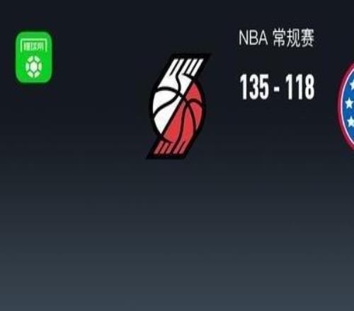 NBA战报：开拓者13511876人取NBA3连胜，马克西空砍30分
