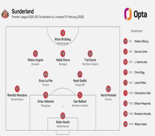 国际化，桑德兰vs利物浦是英超第4场首发无英格兰球员的比赛