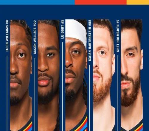 巩固联盟第一！雷霆27分大胜太阳杰伦前11中11伤退28分