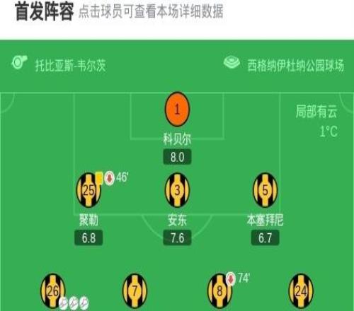 剑南春丨多特40完胜美因茨，瑞尔森独造四球，吉拉西双响