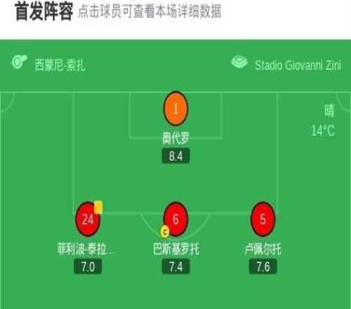 克雷莫内塞00热那亚，双方破门乏术