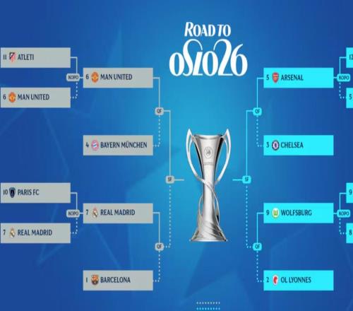 女足欧冠14决赛：皇马vs巴萨，阿森纳vs切尔西，曼联vs拜仁