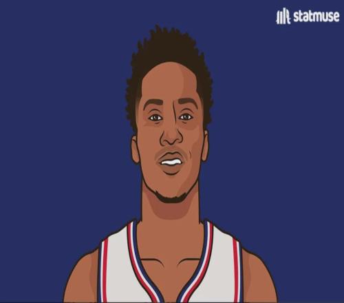 38+26！快船交易成功！仅次于伦纳德的高手