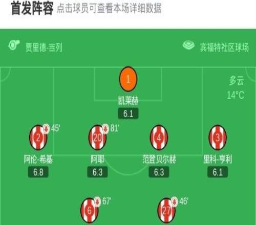 布伦特福德02布莱顿，迭戈戈麦斯、维尔贝克建功