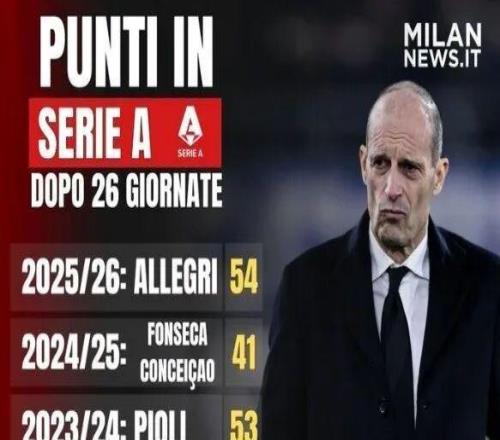 统计丨最近几赛季26轮积分对比