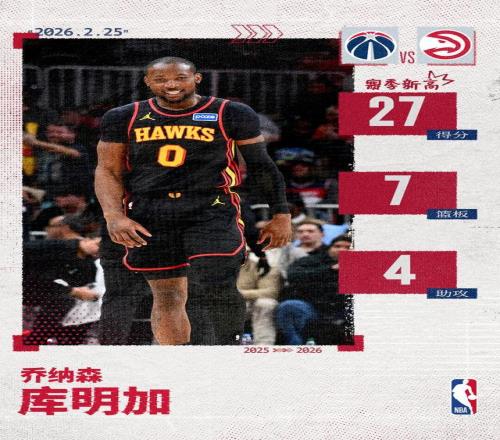 库明加老鹰生涯首秀27分！创造赛季新高&队史首秀替补得分纪录