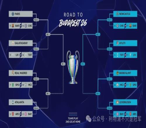 利物浦若碰加拉塔萨雷99%晋级但后边可能碰巴黎皇马