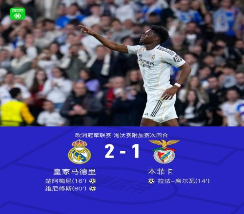 皇马总分31本菲卡晋级，维尼修斯破门，巴尔韦德助攻双响