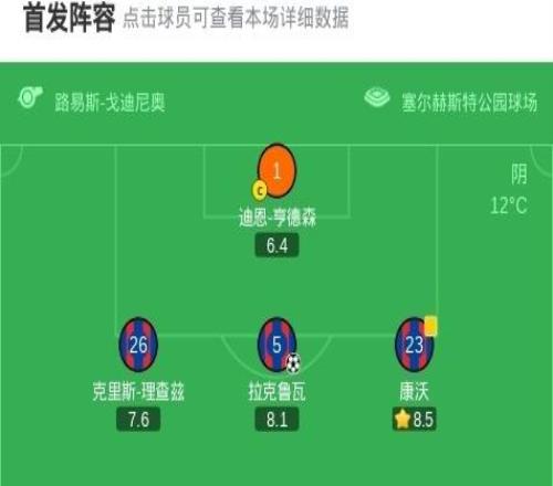 水晶宫20莫斯塔尔日林斯基，总分31晋级，盖桑破门