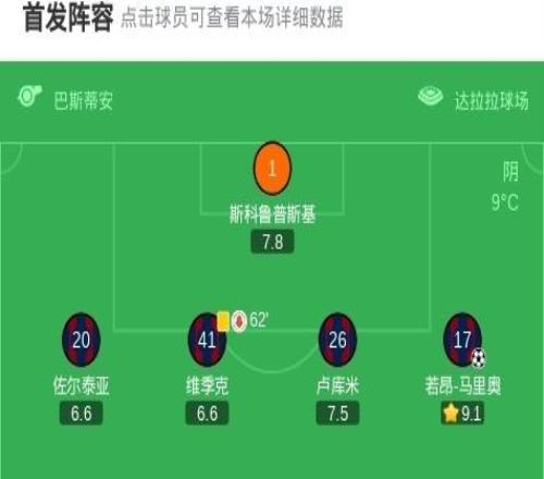 博洛尼亚10布兰，若昂马里奥助球队取胜