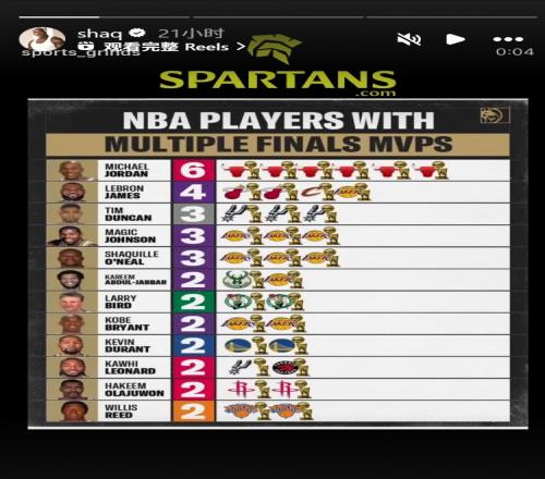 奥尼尔转发FMVP排行榜：乔丹、詹姆斯前二！库里没上榜！