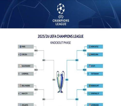 欧冠18决赛比赛时间：皇马曼城两回合于3月12、18日4点进行