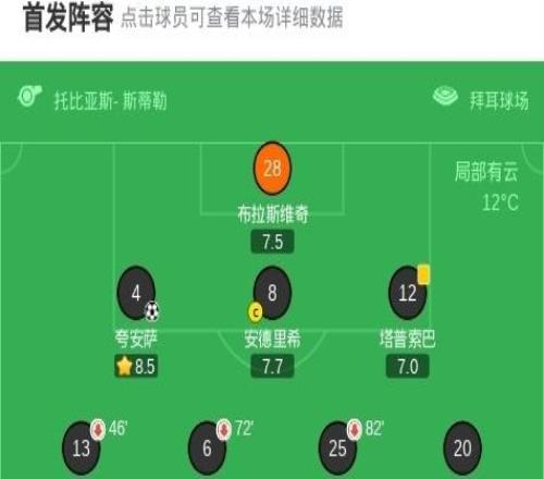 勒沃库森11美因茨，贝克尔破门，夸安萨绝平