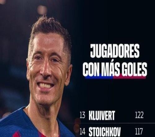 115球，莱万超越名宿巴索拉独占巴萨队史射手榜第15名