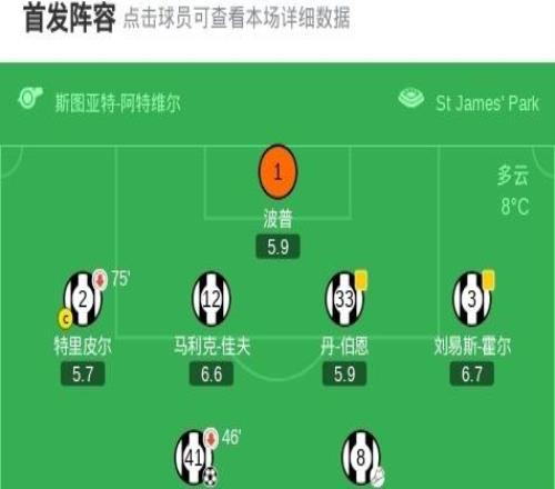 埃弗顿客场32纽卡，贝托、布兰斯韦特破门，波普失误