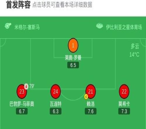 皇家社会10马略卡，索莱尔制胜