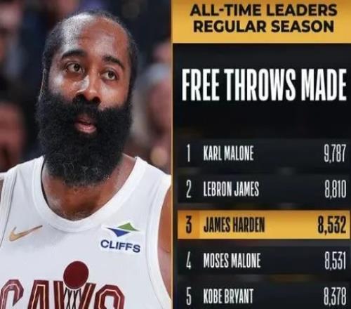 哈登复出22+9+8升历史第三！骑士三杀送篮网8连败波特26分