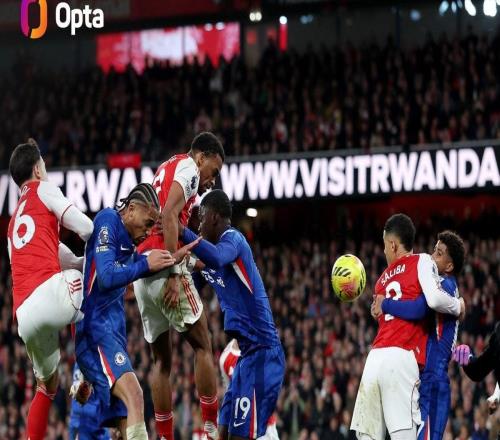 阿森纳单赛季英超通过角球打入16球，追平英超历史纪录