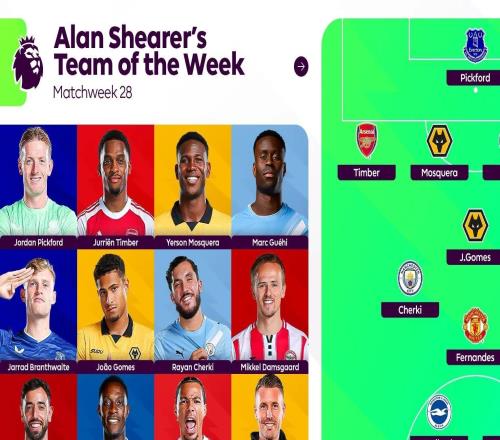 希勒评英超第28轮最佳阵容：埃基蒂克、B费、廷贝尔在列