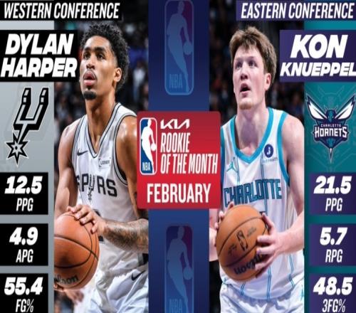 NBA月最佳诞生！马刺创神级纪录，CC联盟唯一，克神要抢最佳新秀