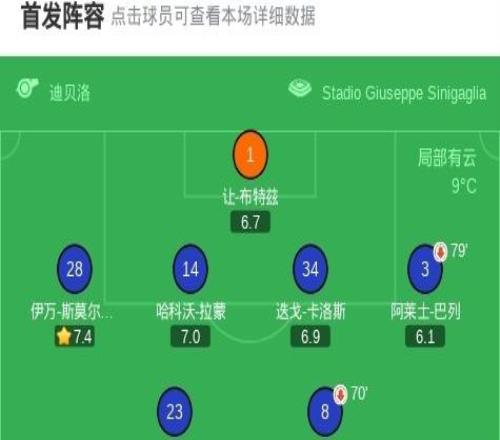 国米00闷平科莫，达米安中柱，尼科帕斯造险