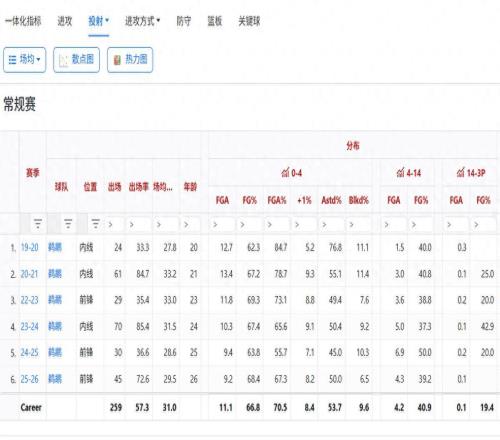 詹姆斯最偏爱的后辈，不再被出勤率困扰的锡安，如何才能真正接班