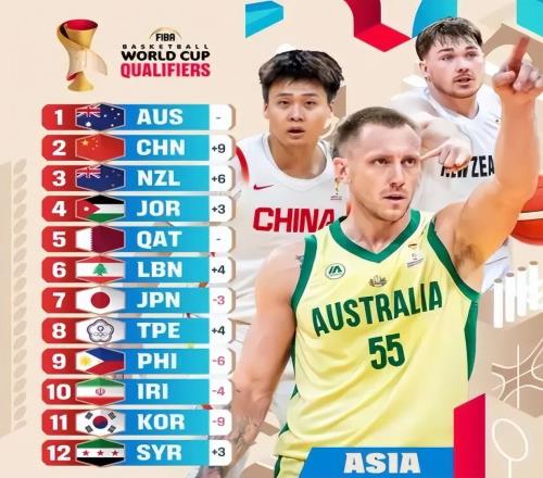 中国男篮实力榜上升到第二辽宁男篮7分险胜北控北京男篮裁人