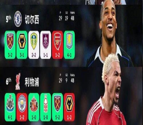 前五争夺白热化！谁能笑到最后