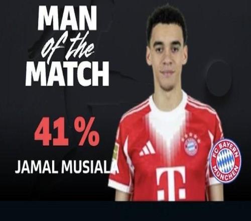 点射破门，穆西亚拉当选拜仁vs门兴全场最佳球员