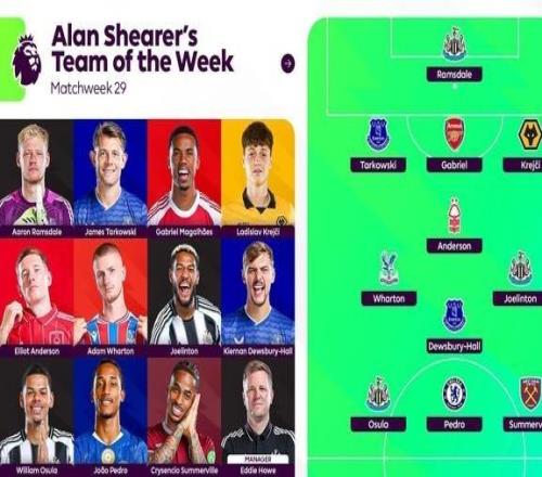 希勒评英超本轮最佳阵容：若昂佩德罗领衔，加布里埃尔在列