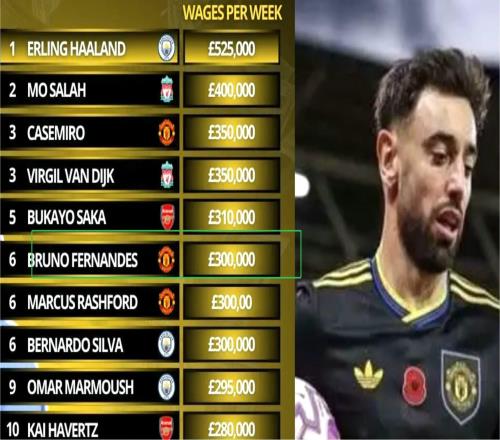 续约B费的意义弊大于利，曼联当顺势变现为宜