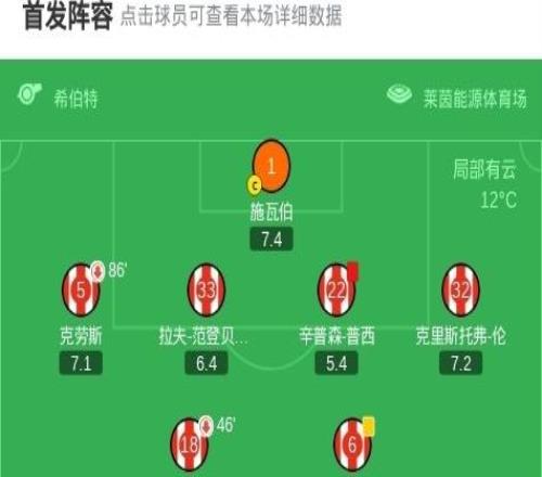 剑南春丨多特21十人科隆，拜尔传射，吉拉西破门，普西染红