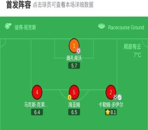 常规时间：切尔西22雷克瑟姆，阿昌庞建功，加纳乔造乌龙