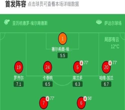 奥萨苏纳22马略卡，韦达特穆里奇先拔头筹，布季米尔救主