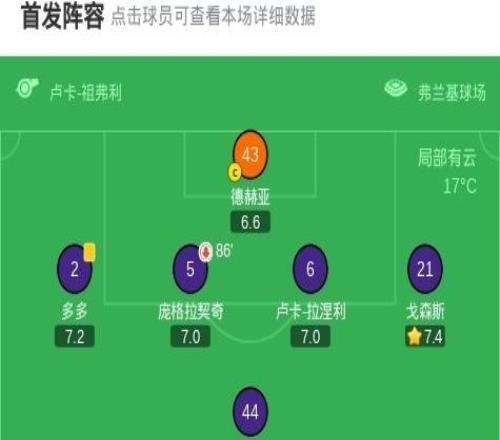 佛罗伦萨00帕尔马，比赛沉闷，双方共1次射正