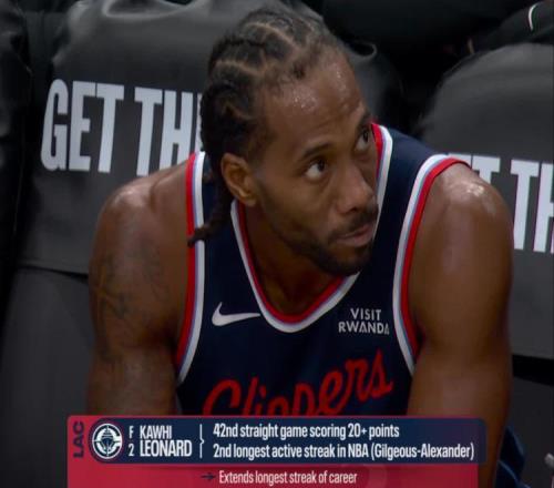 莱纳德29分7板8助快船险胜尼克斯，唐斯35分12板7助布伦森28分