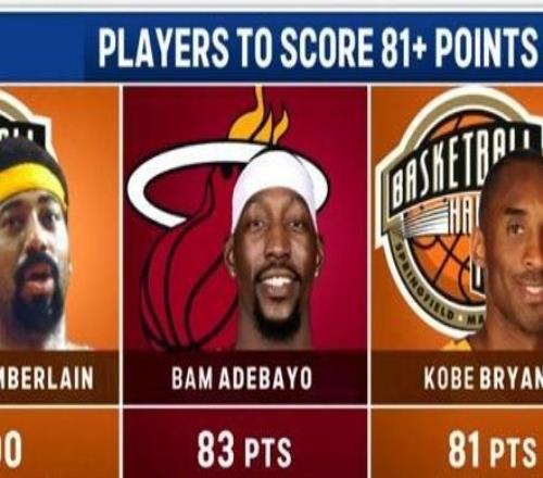 43投+43罚“刷”到83分！阿德巴约集全队之力超科比