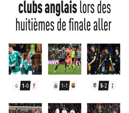 自2223赛季以来首次，英超六队欧冠18决赛首回合均未能取胜