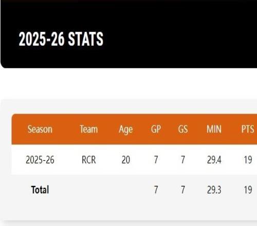 G联赛场均19+10！杨瀚森获赞中国约基奇美球迷不满斯普利特冷遇