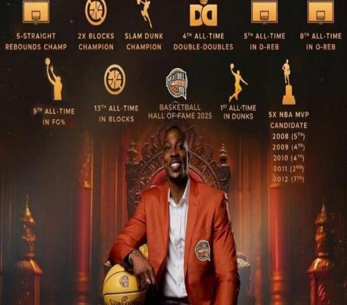 霍华德生涯荣誉：1次总冠军，8次入选全明星，3次当选DPOY