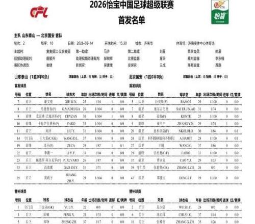 记者：侯森昨天正常参与了赛前训练，保险起见今天没有报名