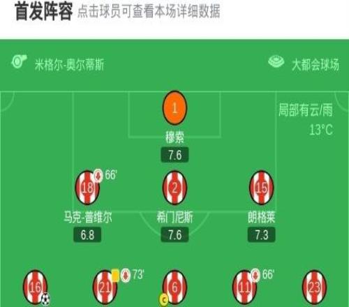 马竞10十人赫塔费，莫利纳轰出无解世界波，阿布卡尔染红