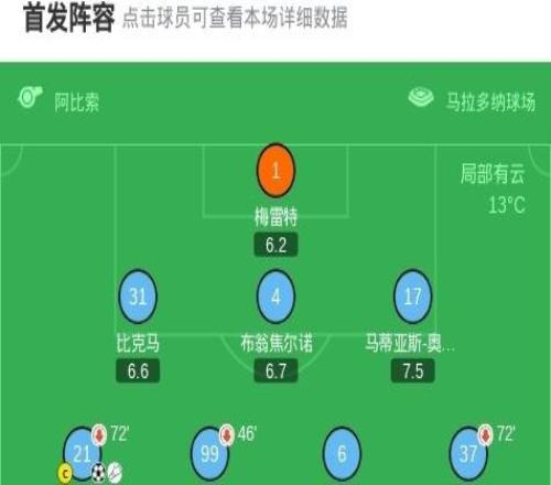 那不勒斯21逆转莱切，波利塔诺传射建功，霍伊伦破门