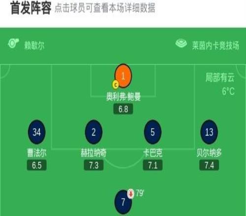 霍芬海姆11沃尔夫斯堡，库列拉基斯首开记录，普罗梅尔救主