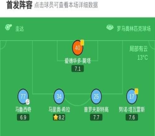 剑南春拉齐奥10米兰，伊萨克森破门，阿特卡梅进球被吹