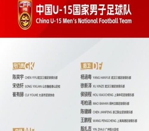 U15国足集训名单：前国脚周海滨挂帅恒大足校6人入围