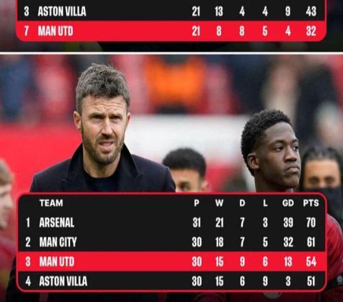 曼联打好两场即可进欧冠！卡里克仍非拉爵理想主帅，却恐只能转正