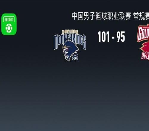 CBA战报：同曦10195浙江，郭昊文27+8+8