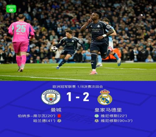 剑南春两回合皇马51曼城晋级，维尼修斯双响，哈兰德破门