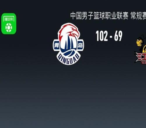 CBA战报：青岛10269狂胜江苏，奎因达里韦瑟斯庞27+6+7